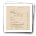 Ordens de Pagamento número 14 e 15 e Contas de Despesa e Liquidação da Sociedade Farmacêutica Lusitana do mês de abril de 1931