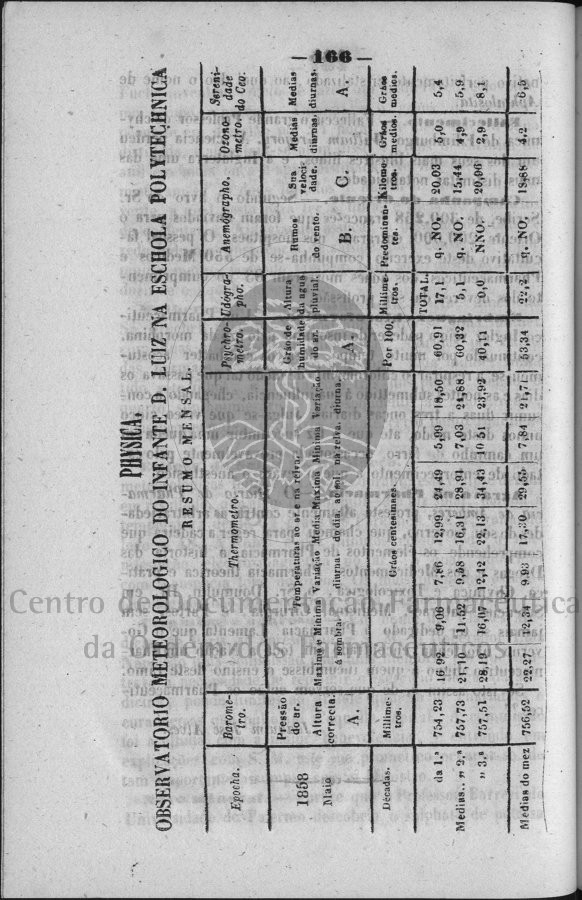 166 [133 KB] 